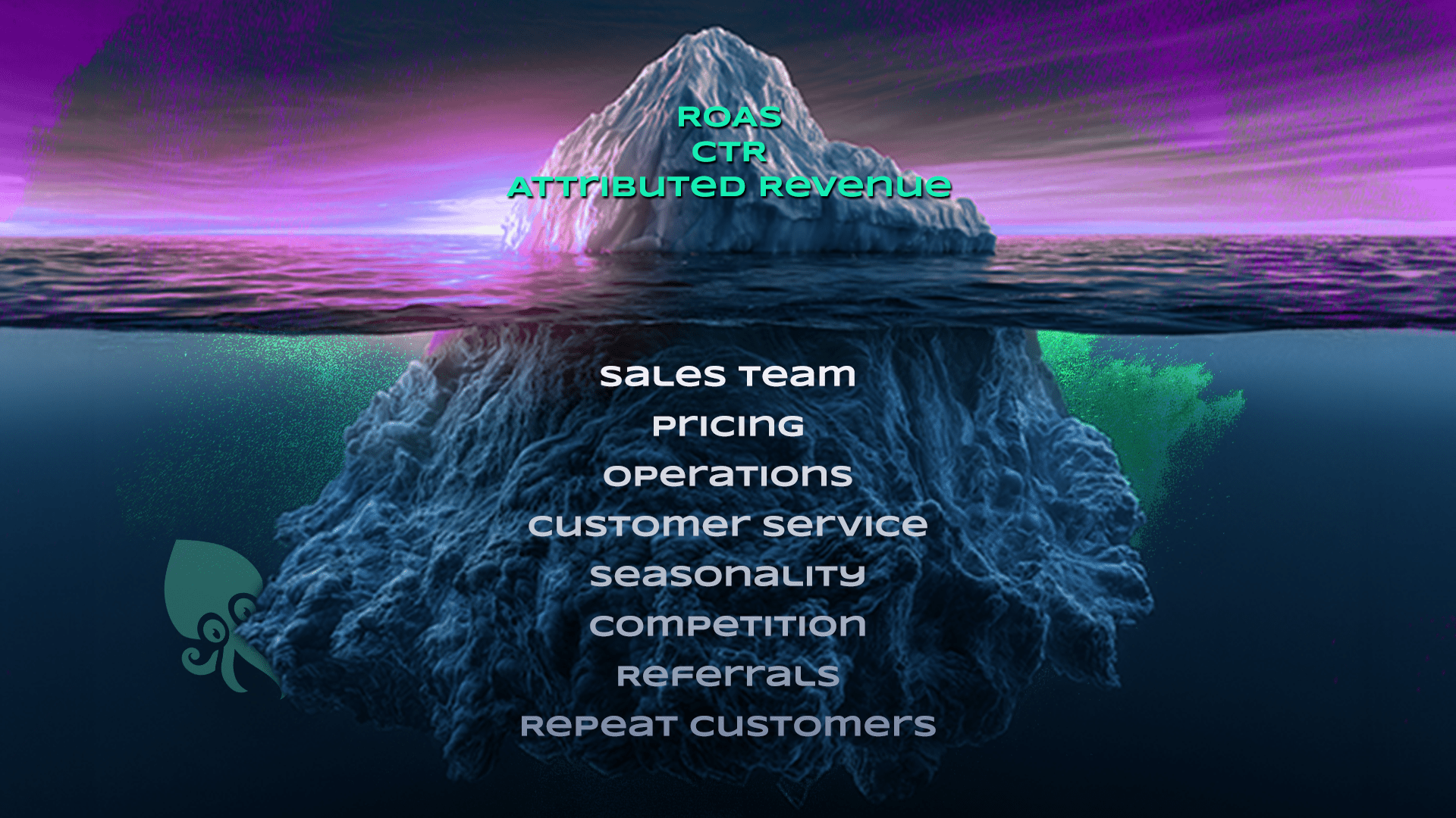 What marketing attribution accuracy misses: sales, pricing, and operations below the surface